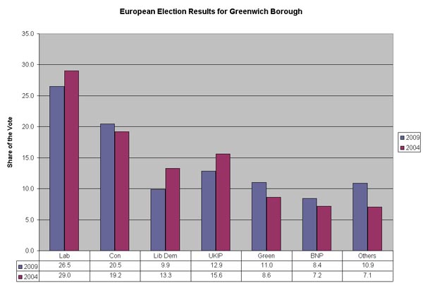 European Election Results